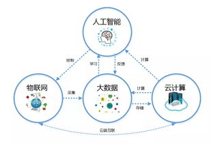 大數(shù)據(jù)與人工智能發(fā)展趨勢(shì)及前景 人工智能基礎(chǔ)軟件的突破與展望