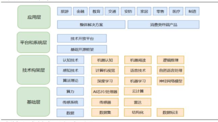 人工智能行業(yè)前景與市場(chǎng)需求分析 基礎(chǔ)軟件開(kāi)發(fā)的機(jī)遇與挑戰(zhàn)